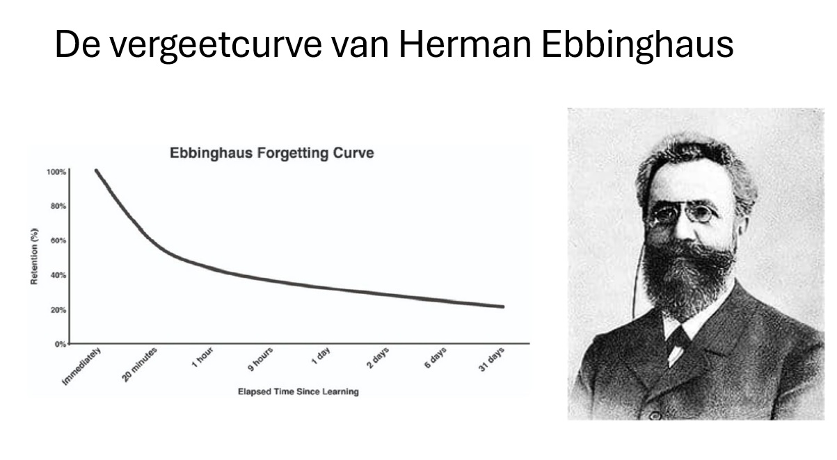 ebbinghaus
